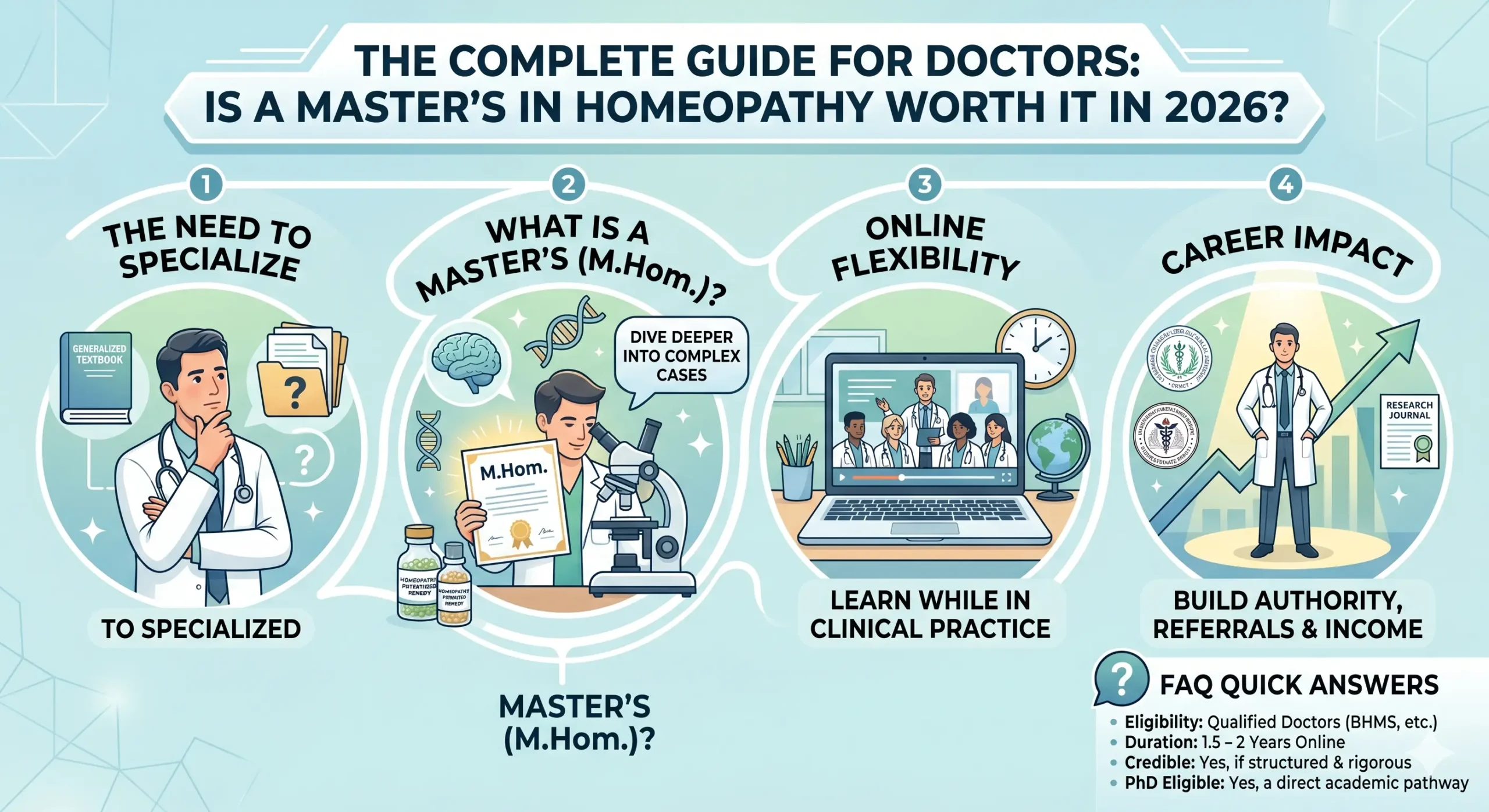 Master’s in Homeopathy