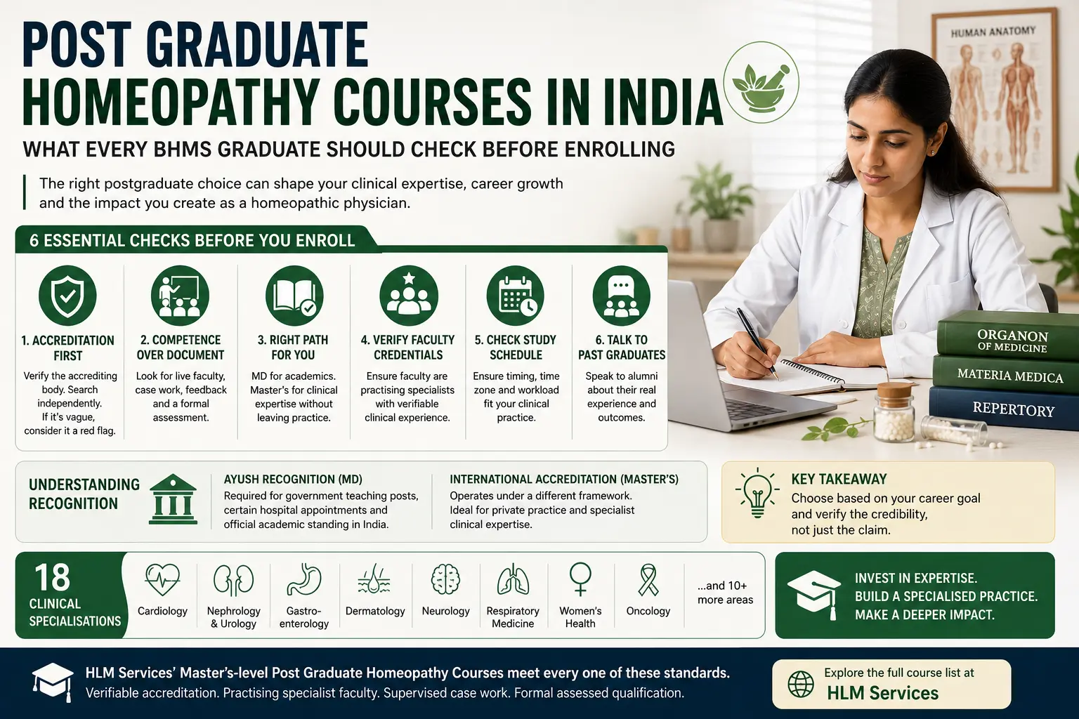 Post graduate homeopathy courses in India